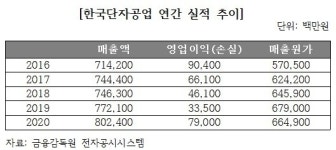 [전장부품사의 질주] [한국단자공업] 유럽생산기지, 수익성 반등 걸림돌