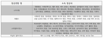 항공사 개인정보 유출 사건, 확대되나