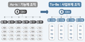 현대제철, 내달 1일 사업부제 전격 시행
