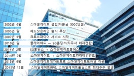 [1조클럽 게임史] [스마일게이트] 빅5로 우뚝 선 정중동 20년