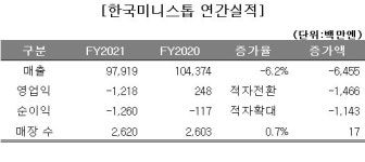 한국미니스톱, 지난해 영업적자 124억