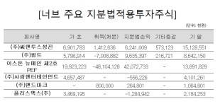 이상록 회장의 너브, 방탄소년단에 방긋