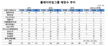 플레이타임그룹EM키즈 | 플레이타임그룹, 정말 코로나19만 문제?