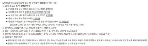 르노삼성, 진통 끝 '임단협 잠정합의안' 마련