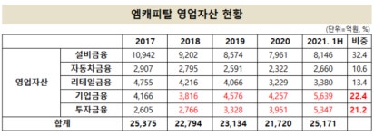 [큰 손 꿈꾸는 여전사 ] 엠캐피탈, 새마을금고 업고 투자 확대