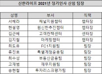 더 젊어진 신한라이프, 뉴신한 세대교체 선봉