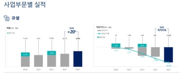 김동관 애지중지 태양광, 올해 빛 발하나