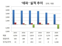 네파, 백투 베이직 선언 이유는