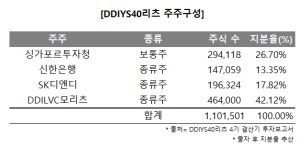 교직원공제회, 리츠 앞세워 용산 주택사업 232억 투자