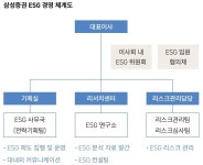 [ESG리포트] 삼성證, 국내 증권사 최초 MSCI A 등급