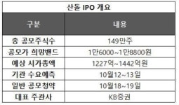 산돌, 내달 코스닥 상장 도전…목표 시가총액 1442억
