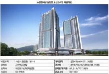 [신탁사 사천 사업 점검] 대토신, 삼천포 677세대 공급…청약 양호