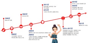 [재무리스크 점검] [한빛소프트] 멀어지는 게임명가 꿈