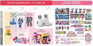 SAMG엔터, 코스닥 입성…亞최대 키즈 플랫폼 도약