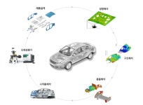 [재무리스크 점검] [車부품사] 엠에스오토텍, 계륵된 전기차 위탁생산