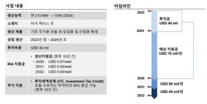 [화학사의 탄소감축錢] OCI 태양광사업은 지금 금상첨화랍니다