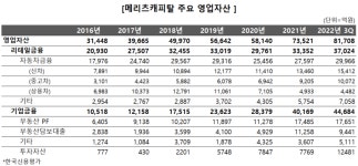 메리츠캐피탈, 부동산금융 몸집 키우기 드라이브