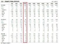 한화솔루션, 4Q 실적개선 일등공신 신재생에너지