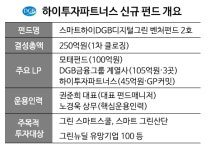 하이투자파트너스, 그린뉴딜 투자 실탄 장전