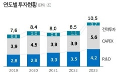 현대차 설비투자 10조원 쏟는 까닭