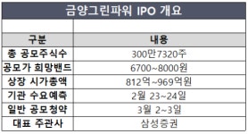 금양그린파워, 코스닥 도전…신재생에너지 사업확대
