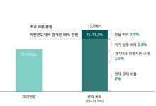 하나금융, 지난해 순익 3.6조 '역대 최대'