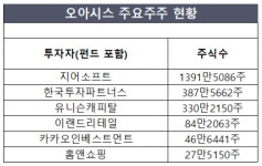 운명의 날 오아시스, 상장 강행 여부 주목