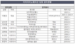 지아이이노, 당국 지적에 IPO 연기…무슨 일?