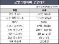 금양그린파워, 코스닥 도전…신재생 플랜트 확장