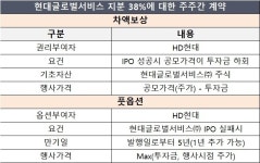 [지배구조 리포트] [HD현대그룹] 마지막 IPO 기대주 현대글로벌서비스