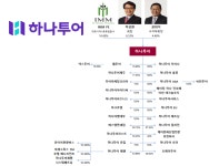 [지배구조 리포트] [하나투어] 후발주자에서 1위 여행사로 우뚝