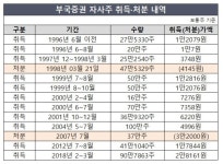 [지배구조 리포트] [부국증권] 김중권 회장 경영권 안정 뒷배는 '자사주'