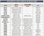 마이크로투나노, 반도체부품 기술특례 IPO 도전