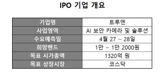 트루엔, IPO 목표시총 1320억…관건은 AI 기술력