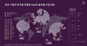 에이에스엠케이(주)-제2018-3호 | [가봤더니] ASM, 국내 공장 증설...삼성·SK 요청에 화답