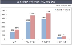 코리아세븐, 미니스톱 품고 비용부담 쩔쩔