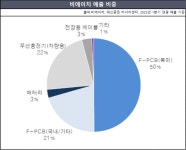 비에이치, 코스피 이삿짐…주가에 약 될까
