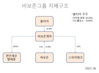 [지배구조 리포트] [비보존] 신약 위기를 지배력 강화로…이두현式 매직 눈길