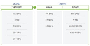 HD현대오일, HR부문 신설…전문성 강화