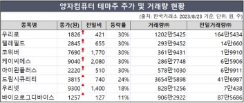 맥신부터 양자컴퓨터까지…연구원發 테마주 열풍