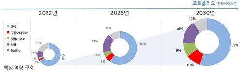 급변하는 포스코인터, 직원들 현기증 날 정도