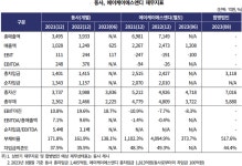 AK S&D·수원애경역사 합병 신용도 영향 제한적