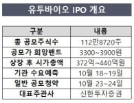 유투바이오, 코스닥 이삿짐…헬스케어 선도 기업