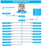 [벤더사 줌인] [성우하이텍] 현대차그룹 거리두기 쉽잖네