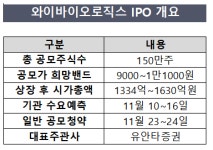 와이바이오로직스, IPO 도전…항체 신약기업 도약