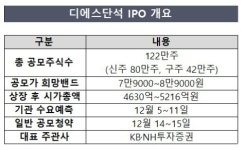 [IPO 프리즘] 디에스단석, 구주매출·내부통제 발목 잡을까