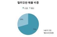오해 풀렸다…동국씨엠, 美 관세 리스크 해소
