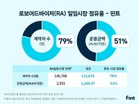 디셈버멍키컴퍼니 - 마포구 희우정로 42-7 | 디셈버앤컴퍼니 "AI 일임 투자자 10명 중 8명 핀트"