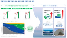 현대힘스 주식회사(대불2공장) | 현대힘스, 상장으로 제2의 도약 나선다