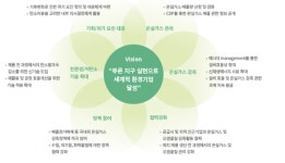 한솔제지, 서울시와 어린이집 종이팩 자원순환 맞손